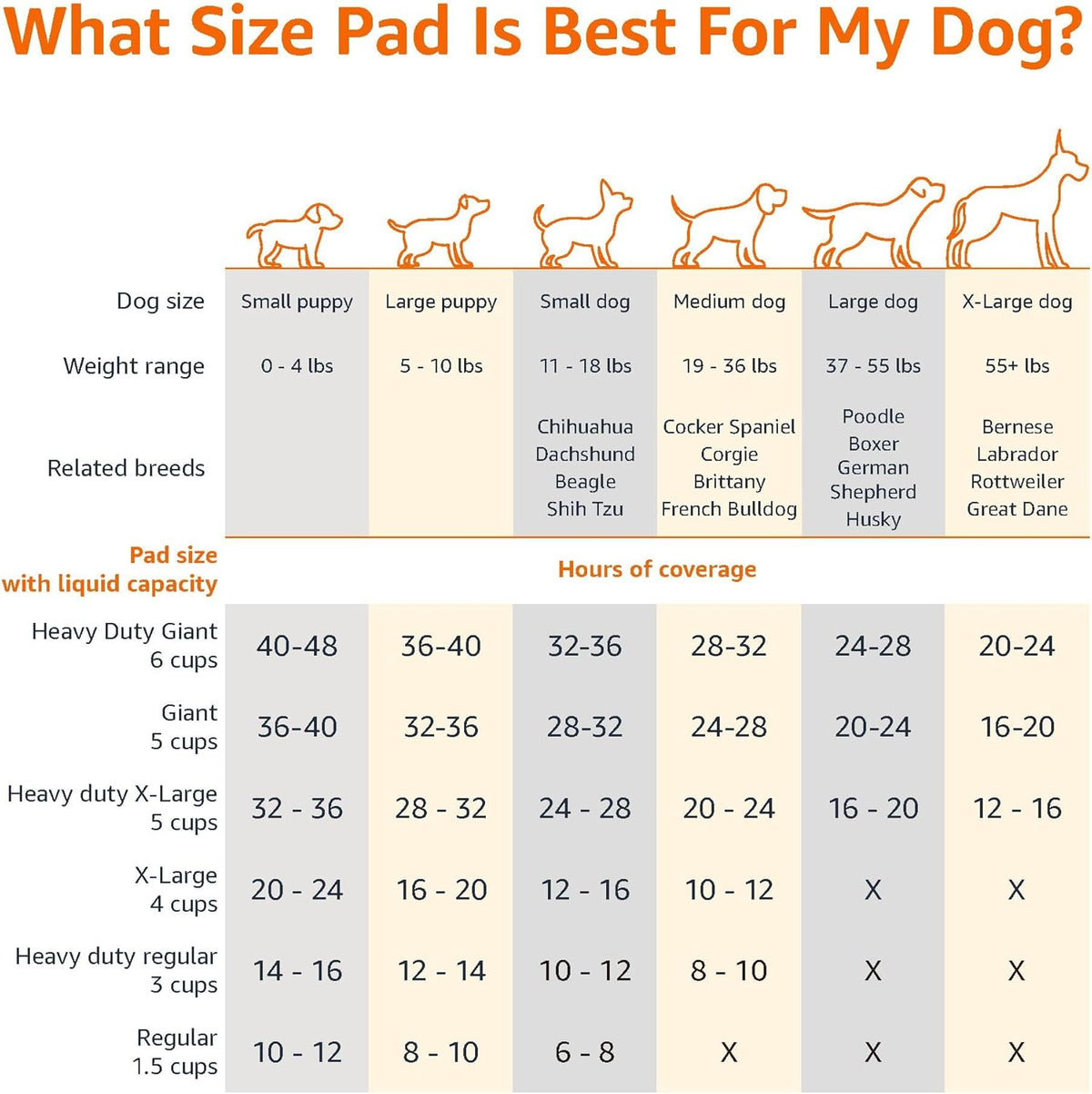Ultra-Absorbent Leak-Proof Dog Training Pads