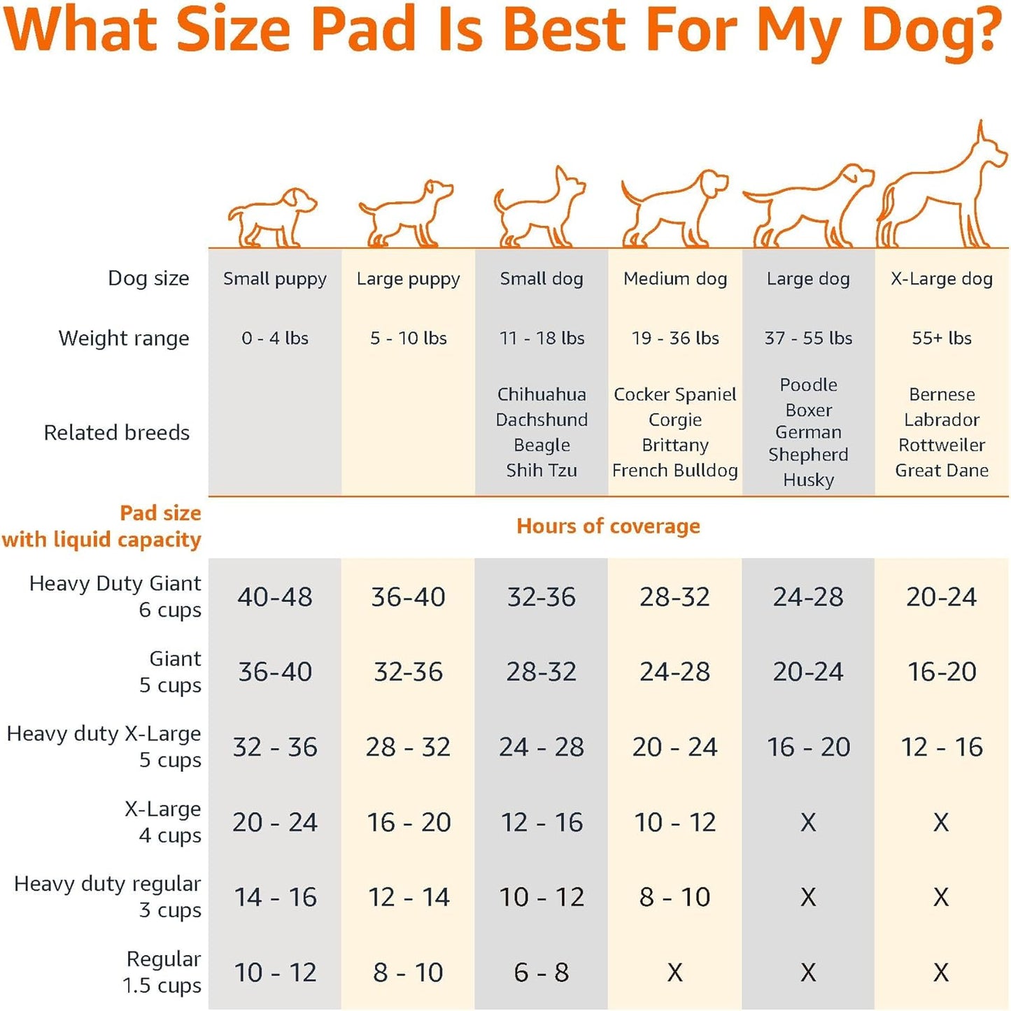 Ultra-Absorbent Leak-Proof Dog Training Pads