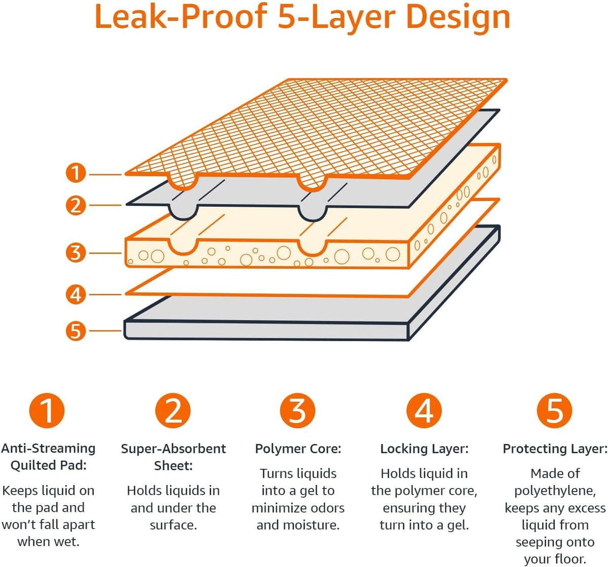 Ultra-Absorbent Leak-Proof Dog Training Pads