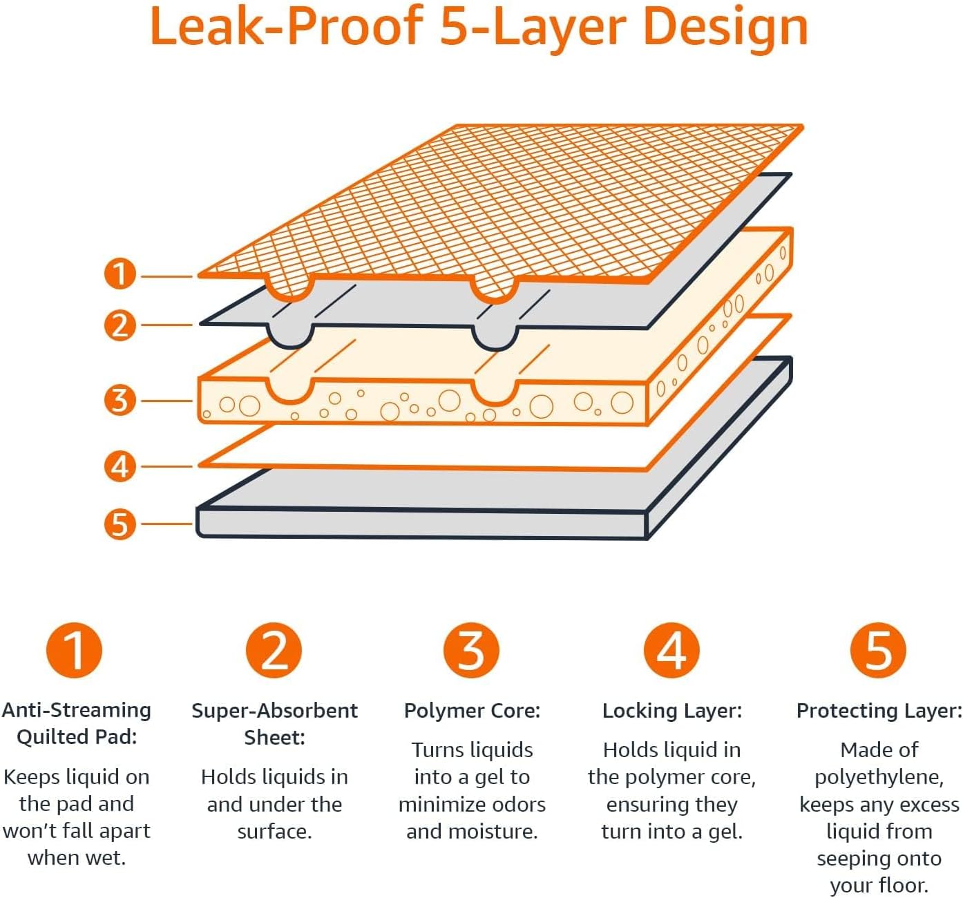 Ultra-Absorbent Leak-Proof Dog Training Pads