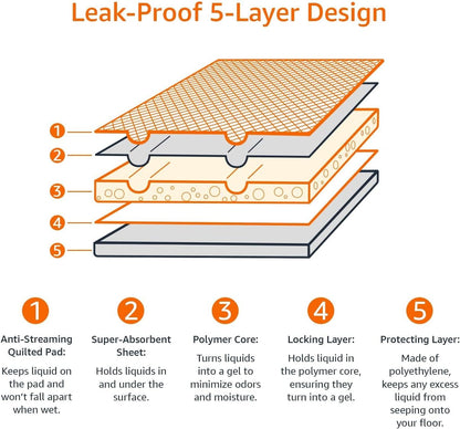 Ultra-Absorbent Leak-Proof Dog Training Pads