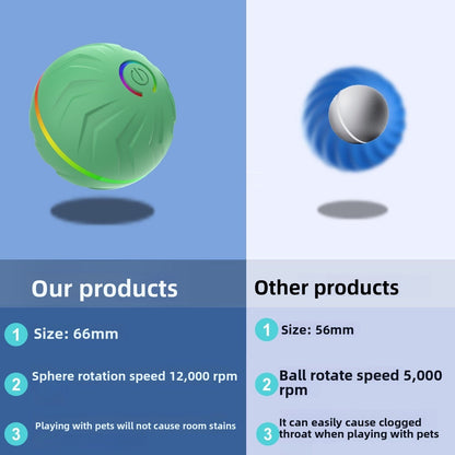 jumping ball for dogs Pets Perfect
